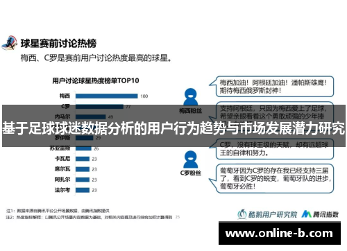 基于足球球迷数据分析的用户行为趋势与市场发展潜力研究