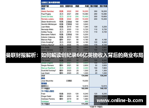 曼联财报解析：如何解读创纪录66亿英镑收入背后的商业布局