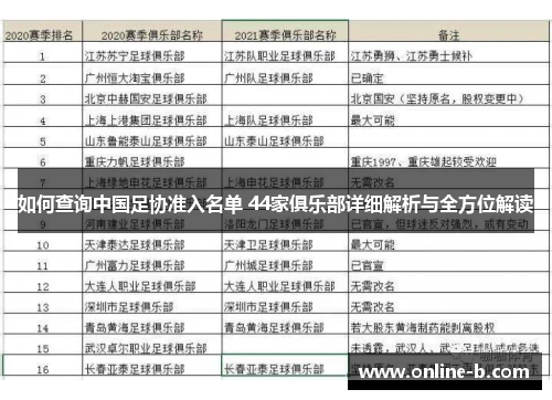 如何查询中国足协准入名单 44家俱乐部详细解析与全方位解读
