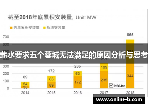 薪水要求五个蓉城无法满足的原因分析与思考