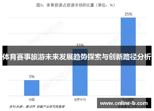 体育赛事旅游未来发展趋势探索与创新路径分析