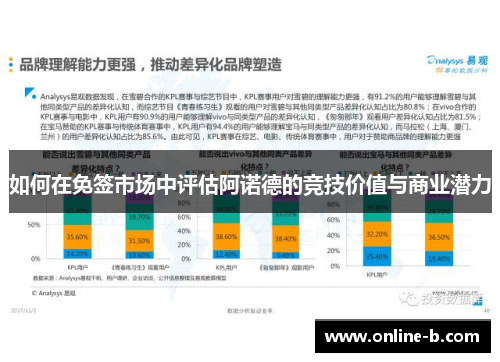 如何在免签市场中评估阿诺德的竞技价值与商业潜力