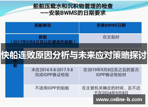 快船连败原因分析与未来应对策略探讨