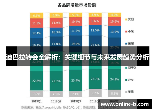 迪巴拉转会全解析：关键细节与未来发展趋势分析